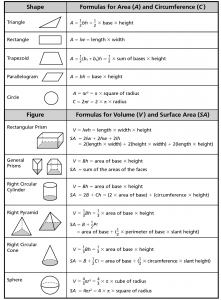 CBSE Class 8 Mathematics Important Formulas - 2021