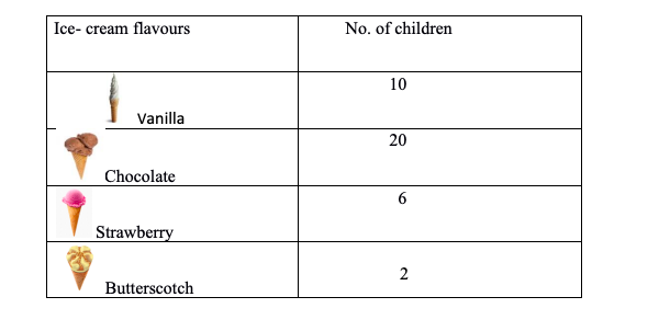 Class 2 Data Handling Question with Answers  Example 2